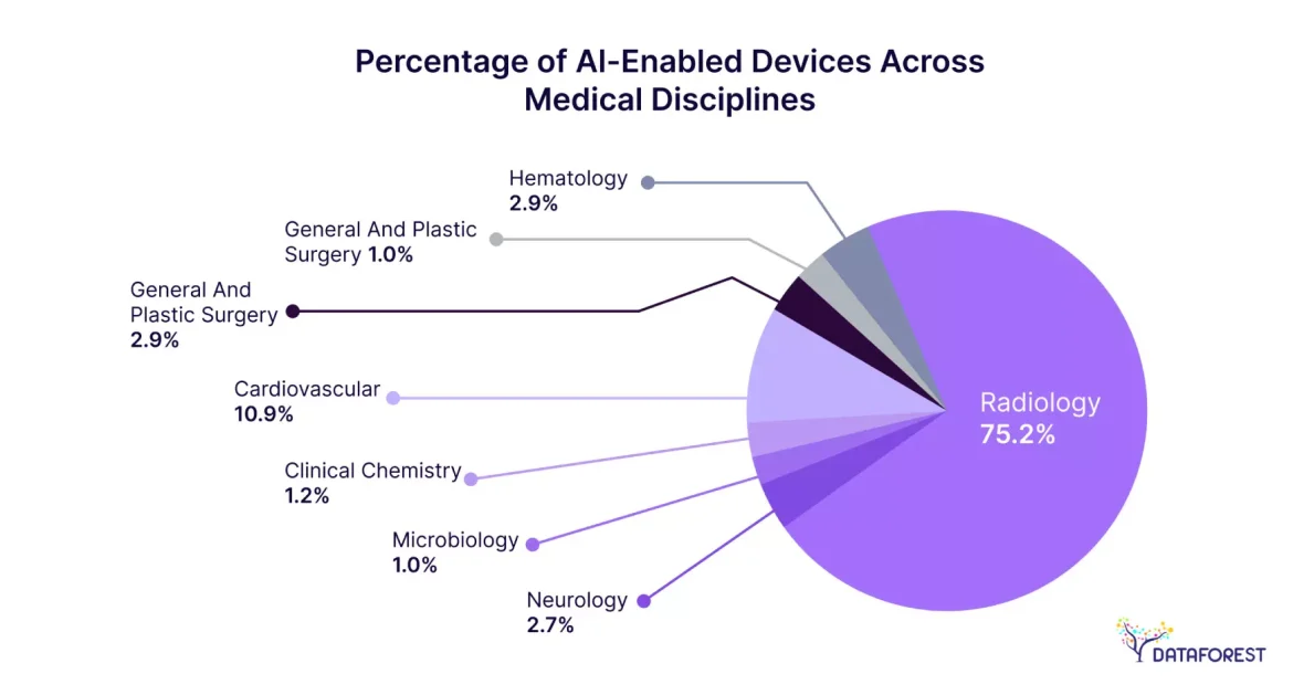 The Surgeon’s New Co-Pilot: How AI is Transforming Pre-Op Planning and Risk Assessment